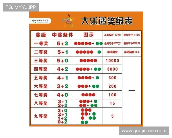 大乐透18064期开奖结果公布：最新号码与中奖详情