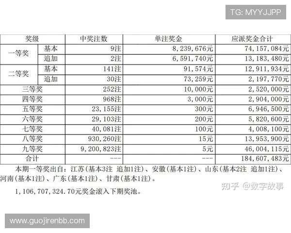 大乐透周六开奖时间及开奖号码查询指南